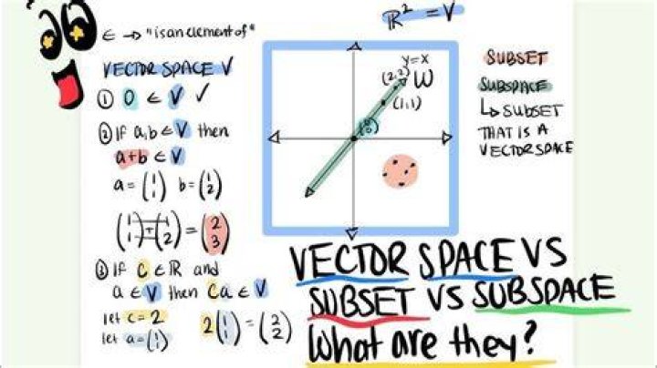 Distance of a vector from a subspace - Linear Algebra