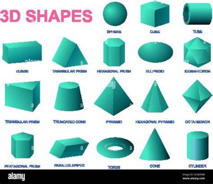 diverse planes/vectors labeled