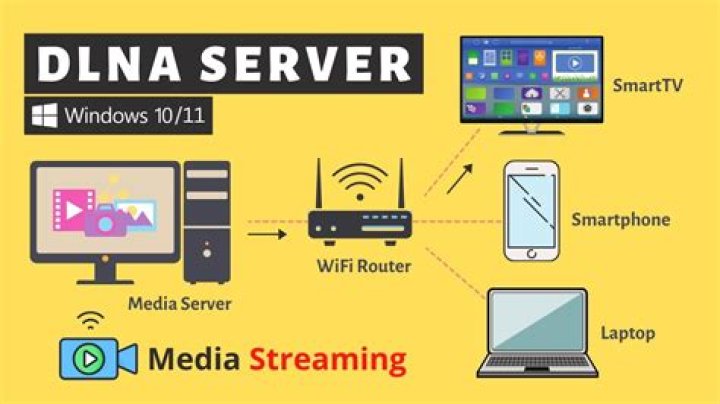 DLNA server outside LAN