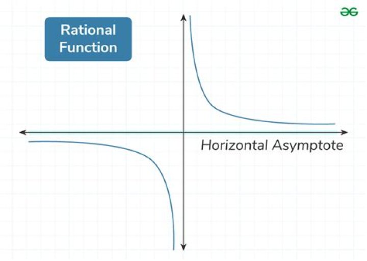 Do asymptotes disprove 0.9 repeating equal 1?
