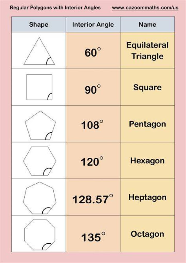Do equal angles necessarily mean a polygon is regular?