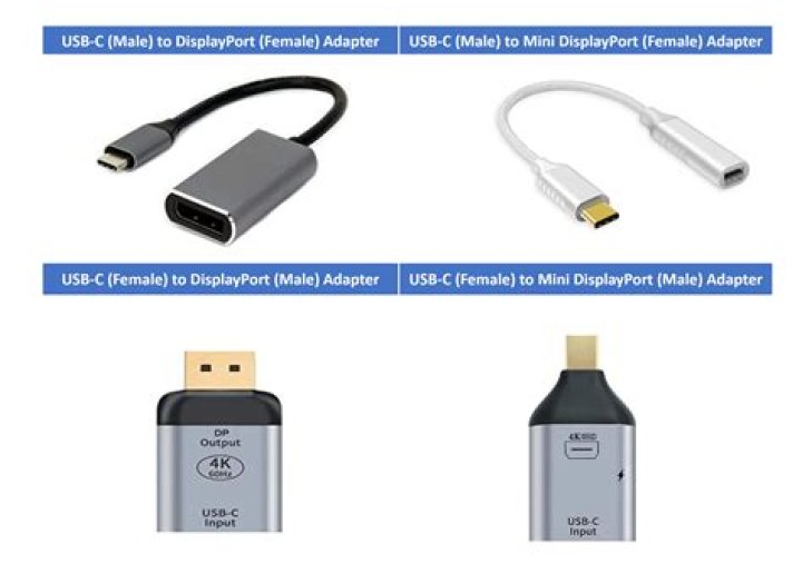 Do Thunderbolt-capable USB-C ports support all DisplayPort alternate modes as well?