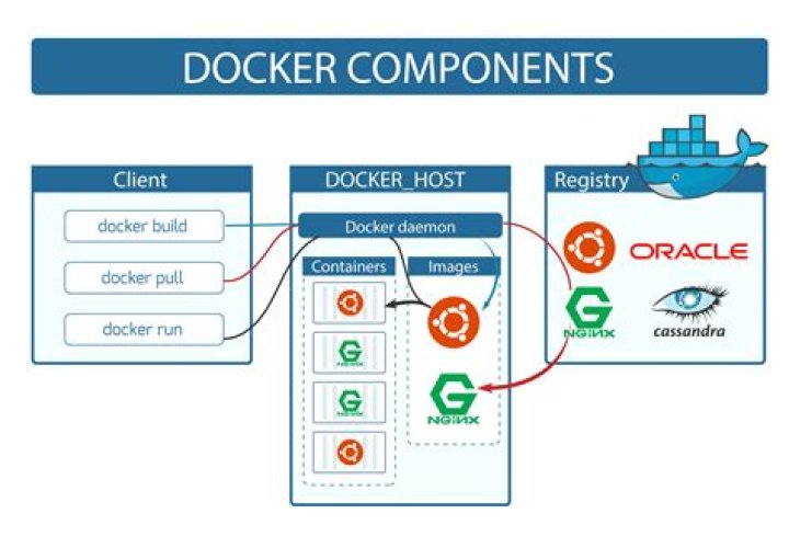 Docker-CE or docker.io package