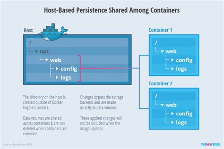Docker container not stopping
