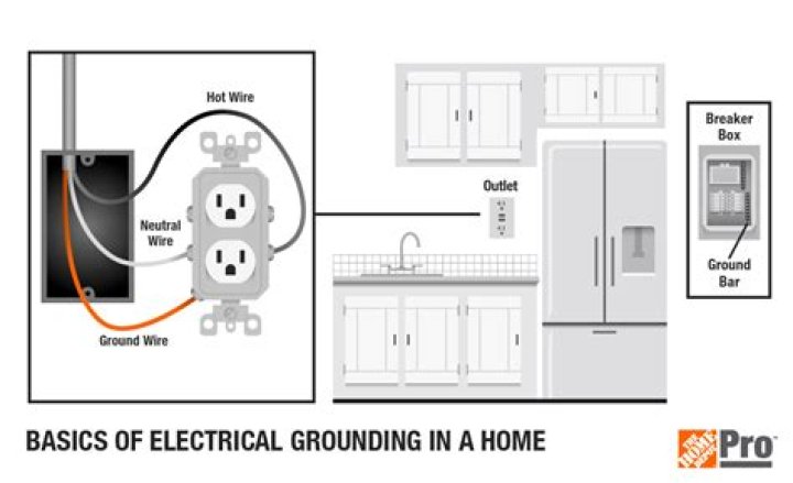 Does a desktop power supply need to be grounded?