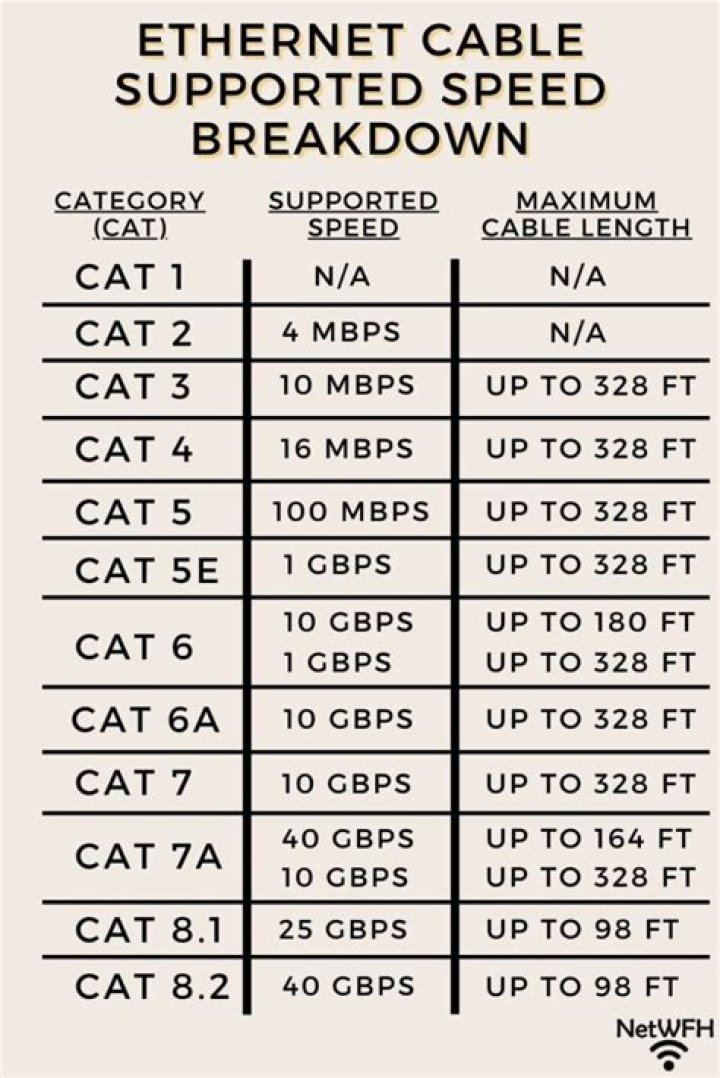 Does Ethernet cable affect speed?
