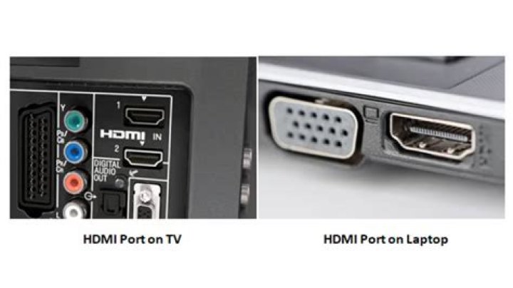 Does the HDMI port on a video card support audio?