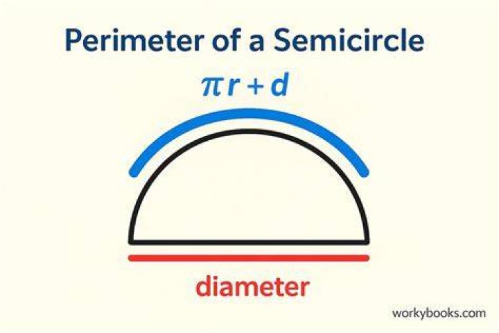 Does the perimeter of a semicircle include the diameter? [closed]