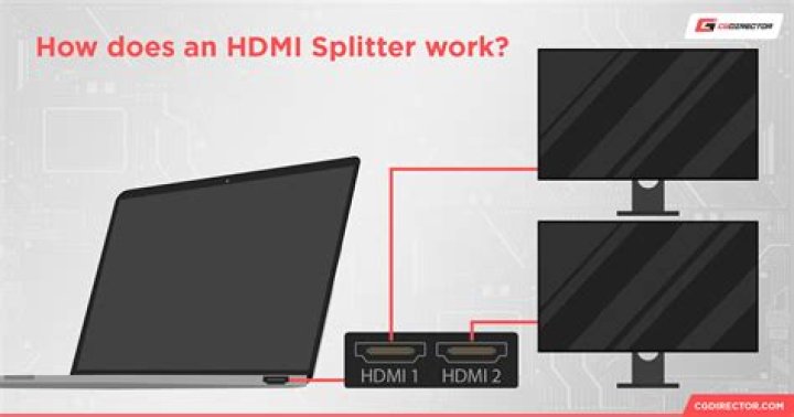 Does using an HDMI splitter introduce input lag?
