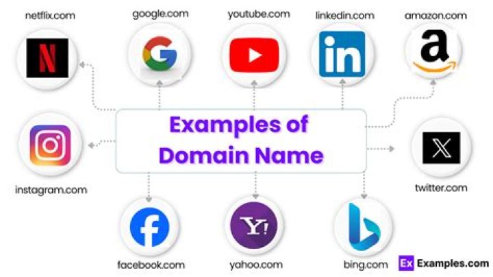 Domain name is not resolving (Can't find: No answer)