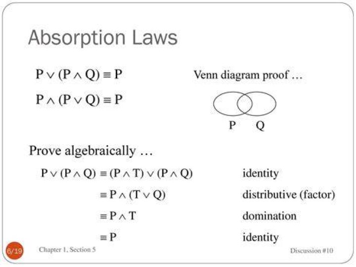Don't really understand the absorption law