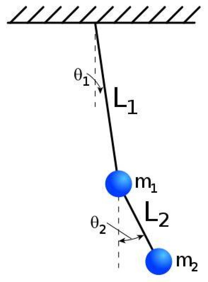 doppel pendulum