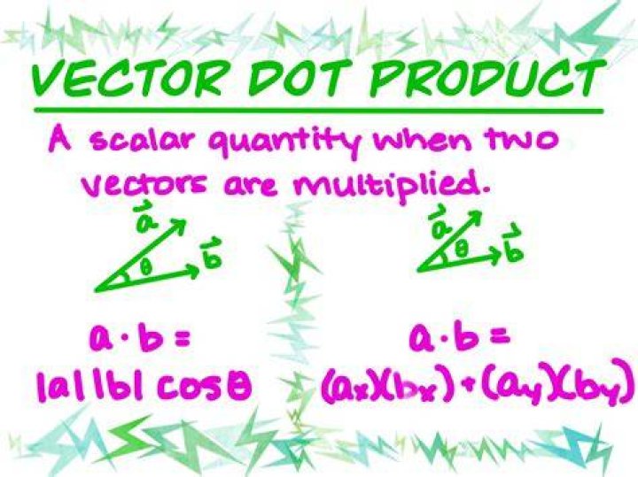 (dot product diagram)