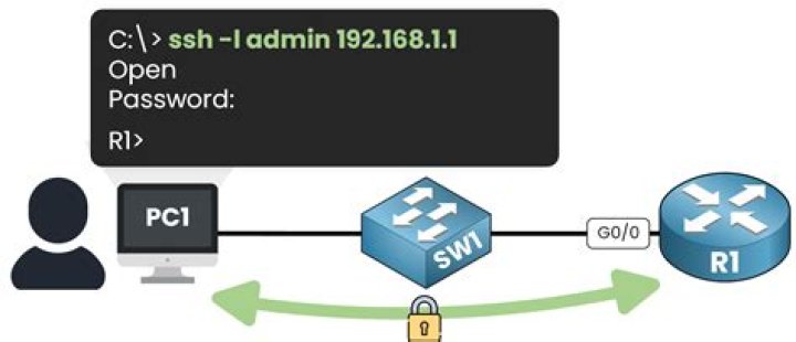 Downloading Folders to my Local via SSH