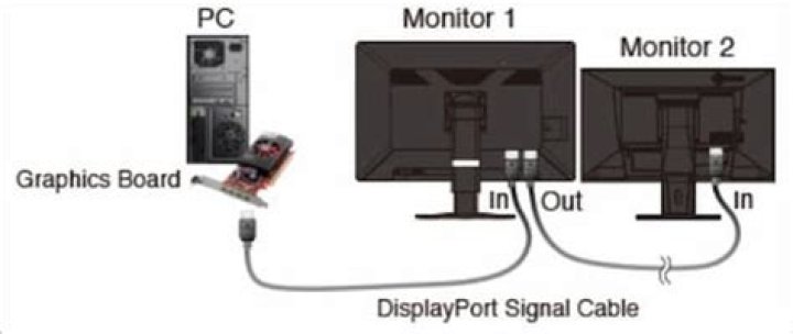 Dual monitor setup with Display port and vga