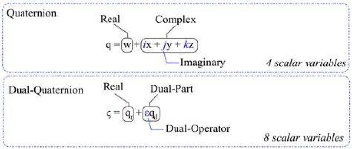 Dual quaternion inverse
