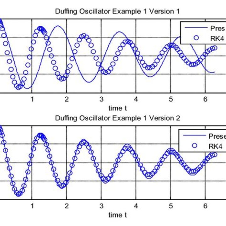 Duffing oscillator