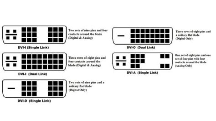 DVI connector