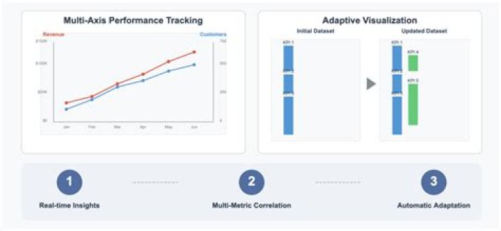Dynamic chart plotting selected data range