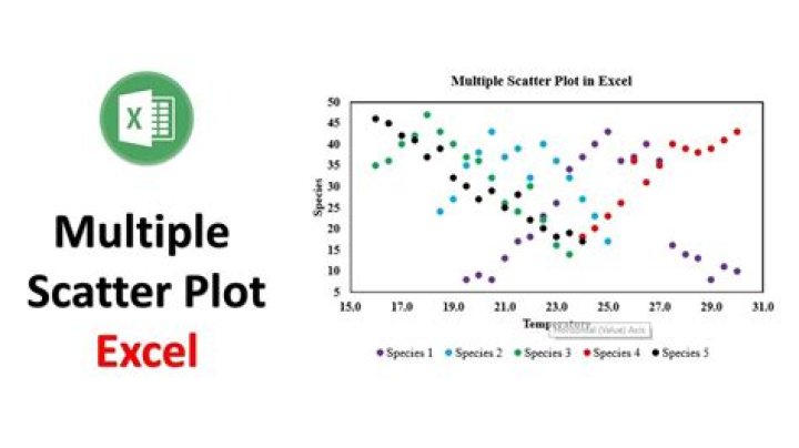 Easily Plotting Multiple Data Series in Excel