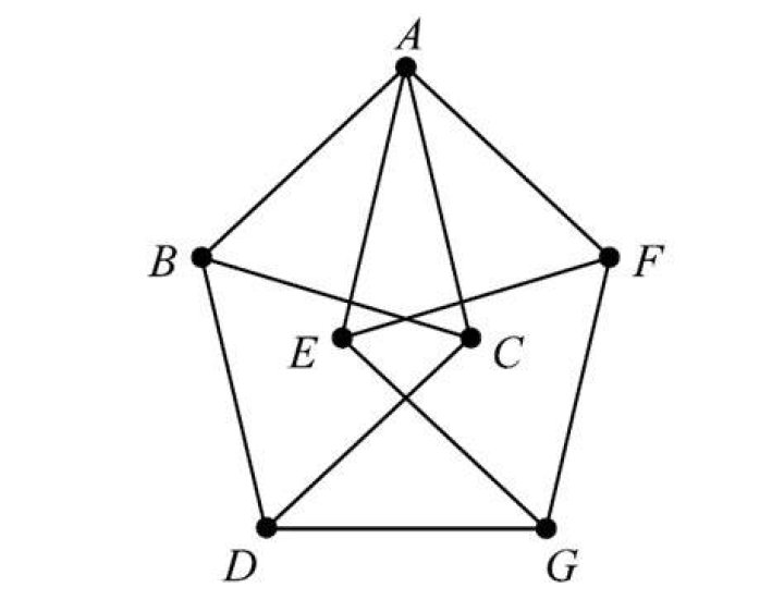 Easy math proofs or visual examples to make high school students enthusiastic about math [closed]