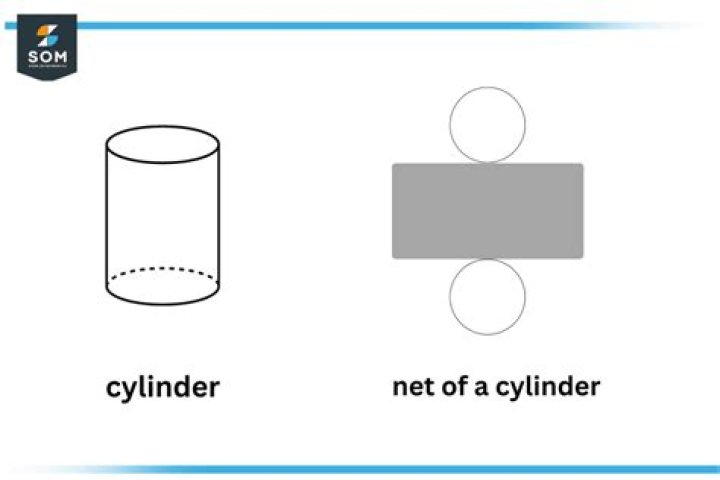 Edge-on cylinder view