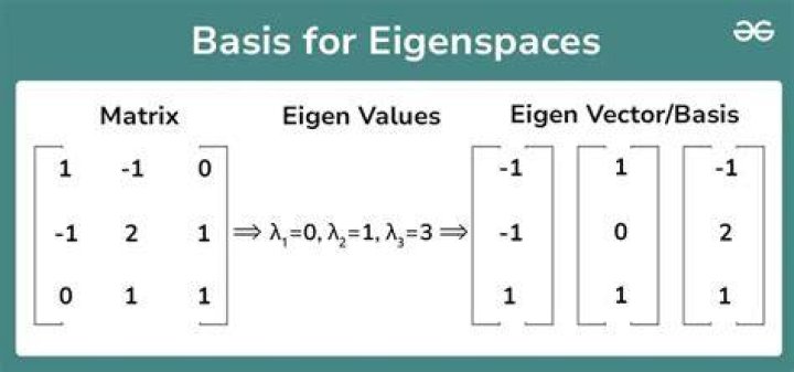 Eigenspace definition