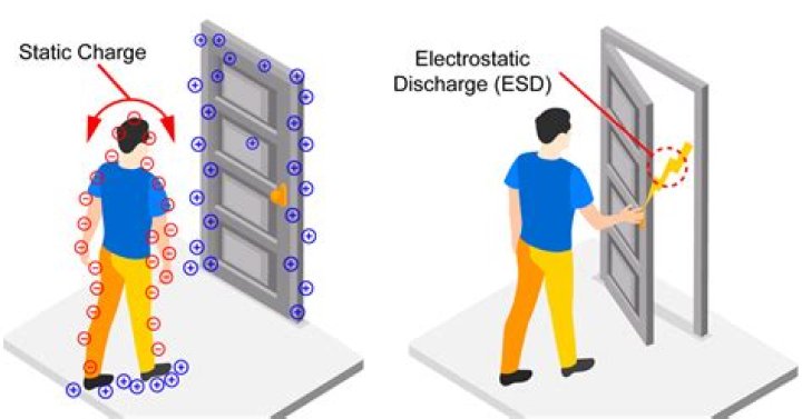 electrostatic discharge