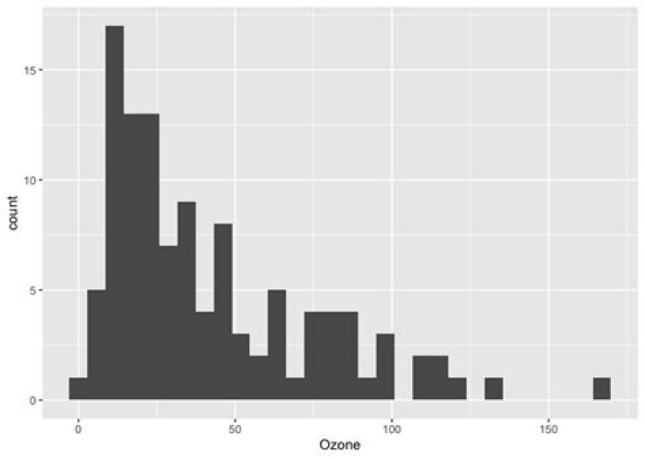 Eliminating NAs from a ggplot