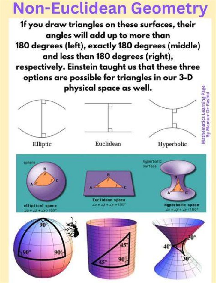 Elliptical geometry