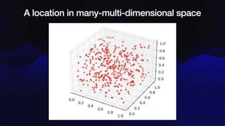 embedding of graph on a torus