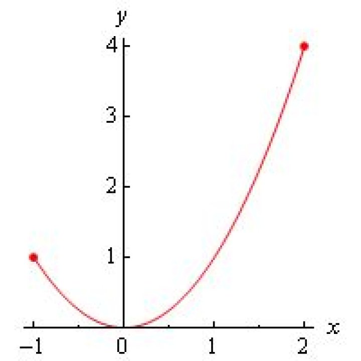 endpoint extremum