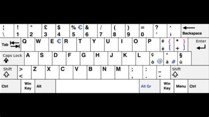 English UK keyboard with shift key pressed