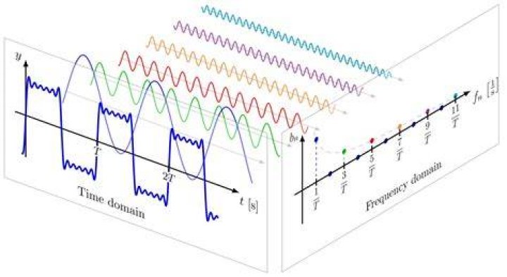 Entire extension of the Fouier transform of a smooth compactly supported function