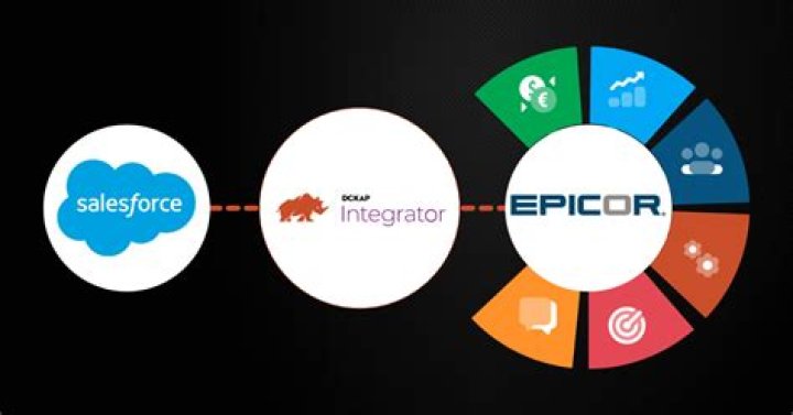 EPICOR ERP API DOCUMENTATION