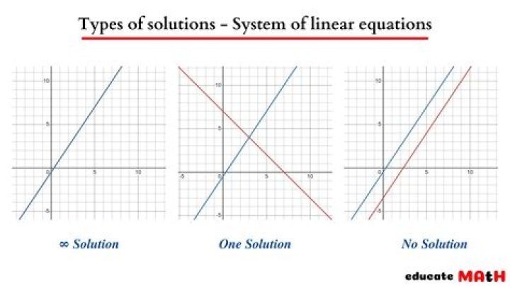 equation 1
