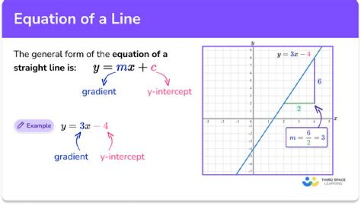 Equation of a line as a determinant equation