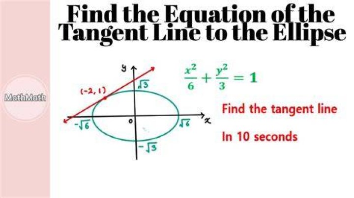 Equations of lines tangent to an ellipse