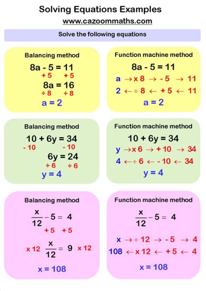 Equations