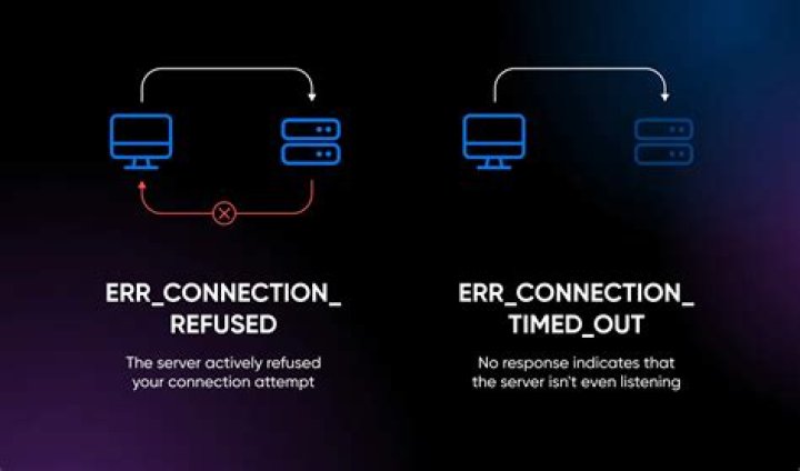 Error OPTIONS net::ERR_CONNECTION_REFUSED