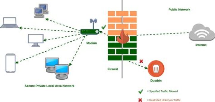Establishing a VNC Connection Through a Firewall