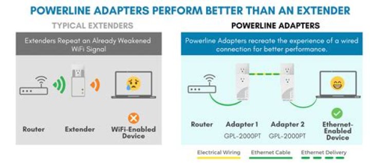Ethernet over powerline adapters - how far will the data travel?