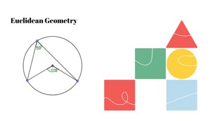 Euclidean geometry