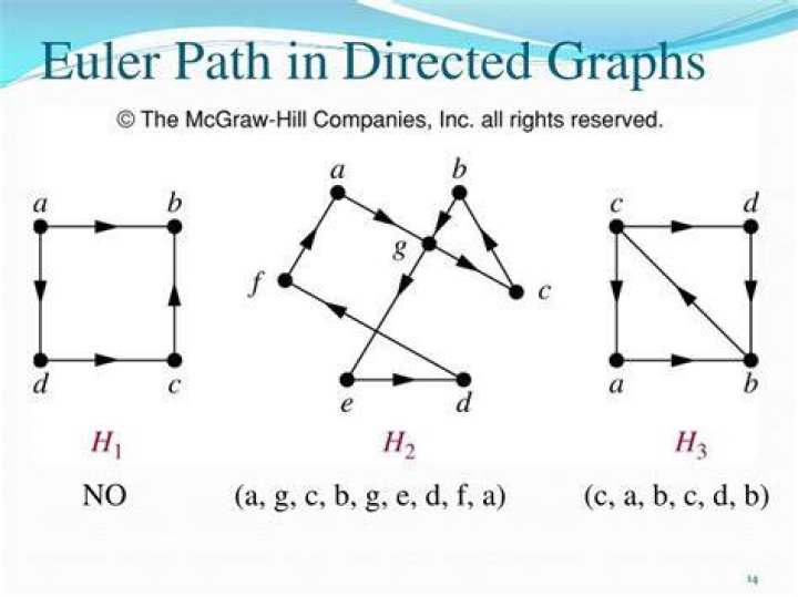 Euler path for directed graph?