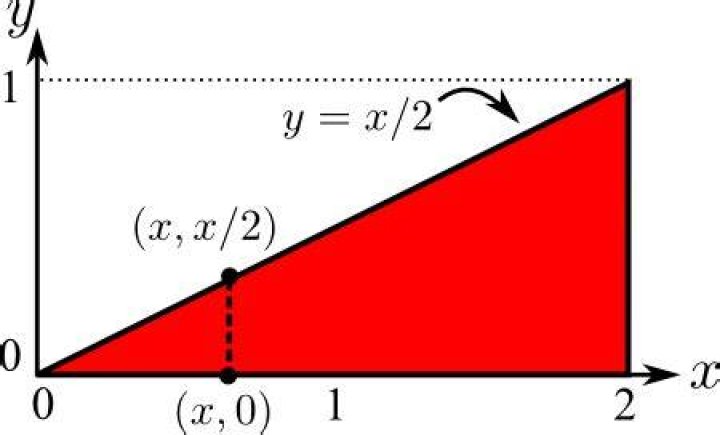 Evaluate double integral of triangular region