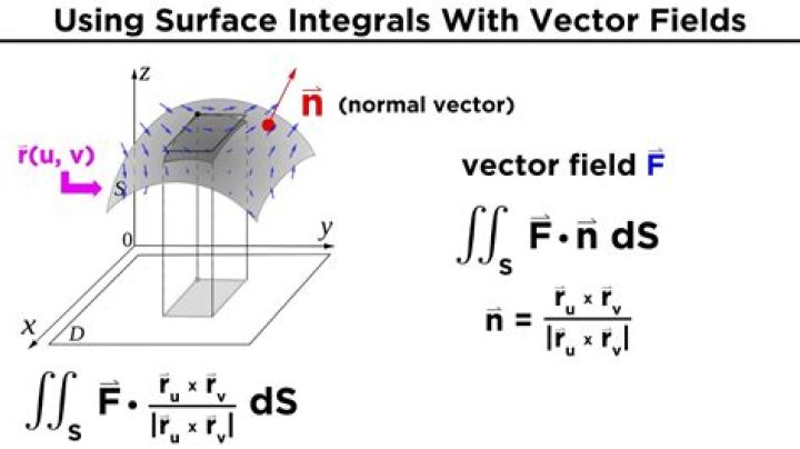 Evaluating a surface integral using symmetry