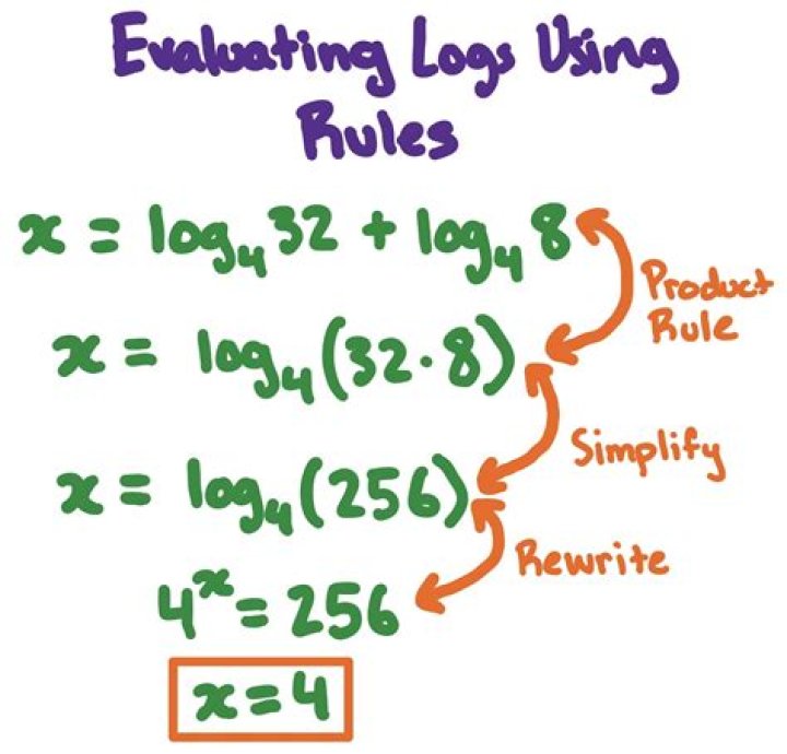Evaluating $\frac{1}{\log_2 (100!)} + \cdots + \frac{1}{\log_{100}(100!)}$