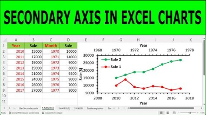 Example chart showing secondary x-axis