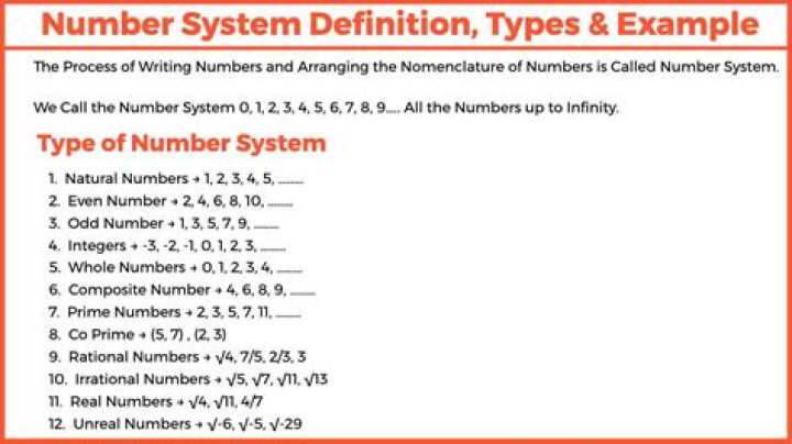 Example list numbering definition