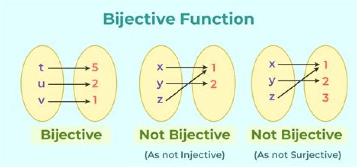 Example of bijective function from $(-1,1)$ to $\Bbb R$